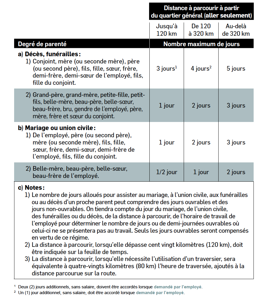 Tableau Ann G-1